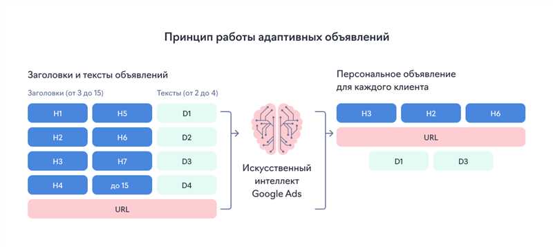 Google Ads и психология потребителя: как создать привлекательные объявления