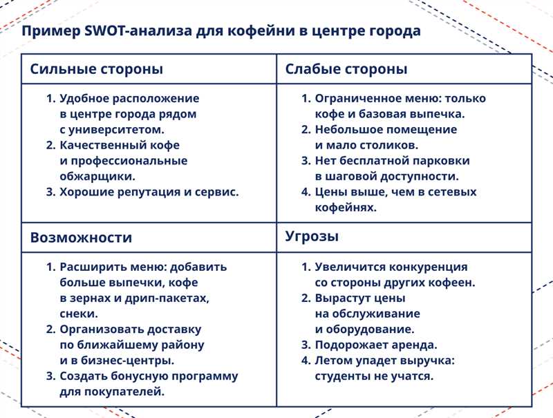 Значение SWOT-анализа для конкурентного анализа сайта