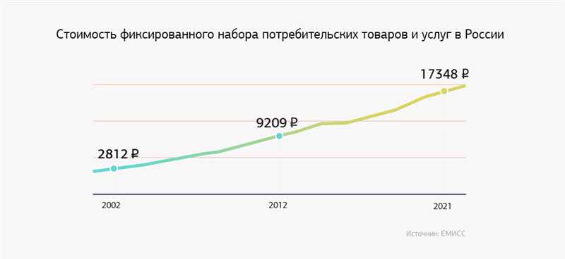 Не на позитиве: лицемерие и инфляция в русском «диджитале»