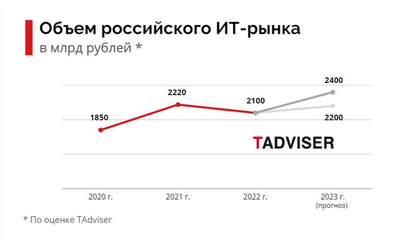 У каких IT-компаний больше всего патентов — в топе Яндекс и Сбер